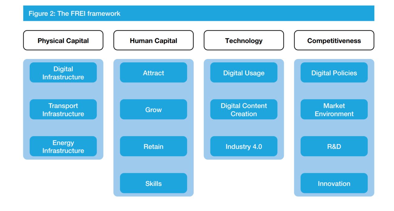 بررسی تحولات اقتصاد سیاسی جهانی