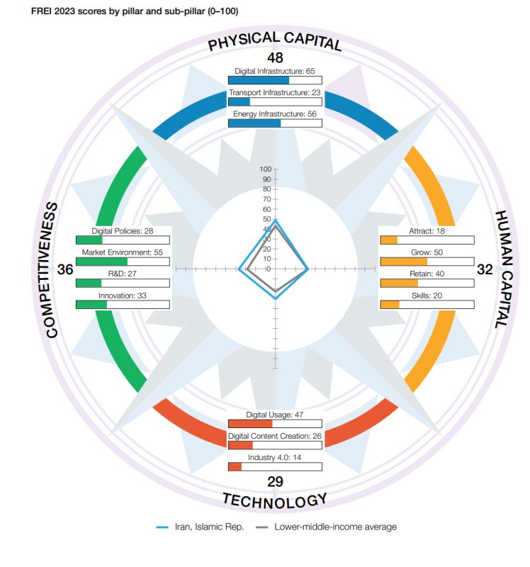 بررسی تحولات اقتصاد سیاسی جهانی