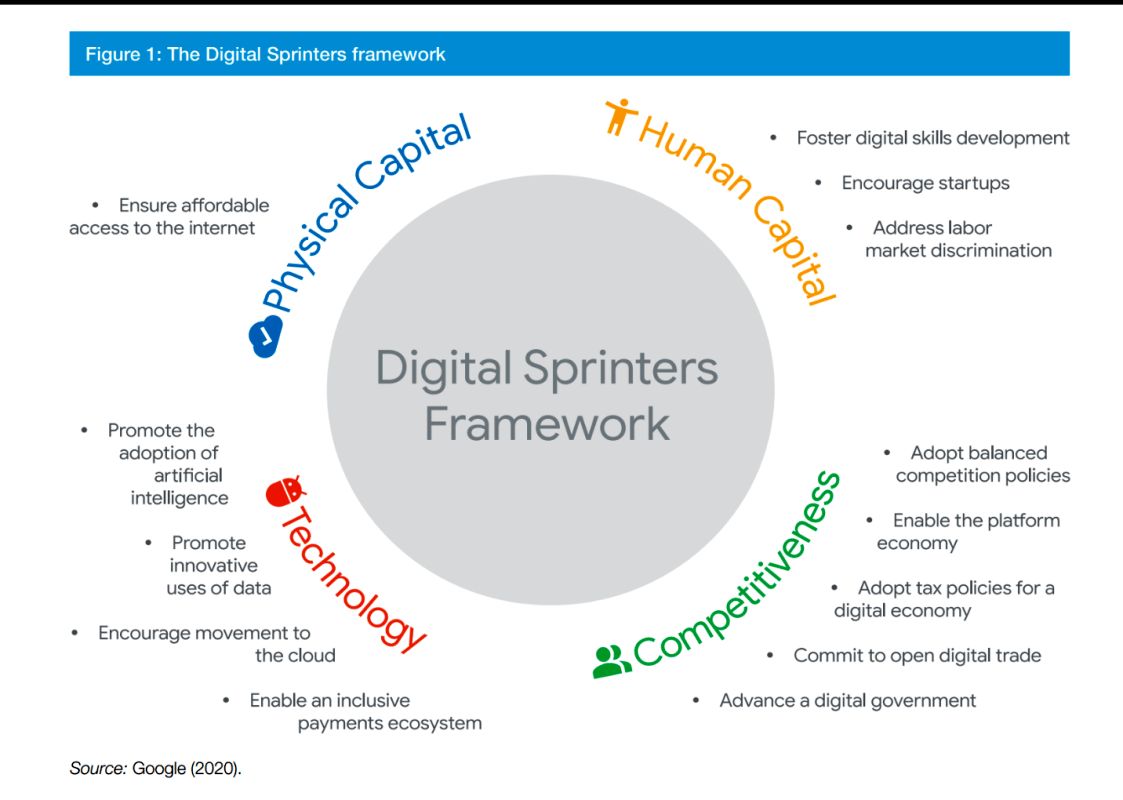 بررسی تحولات اقتصاد سیاسی جهانی