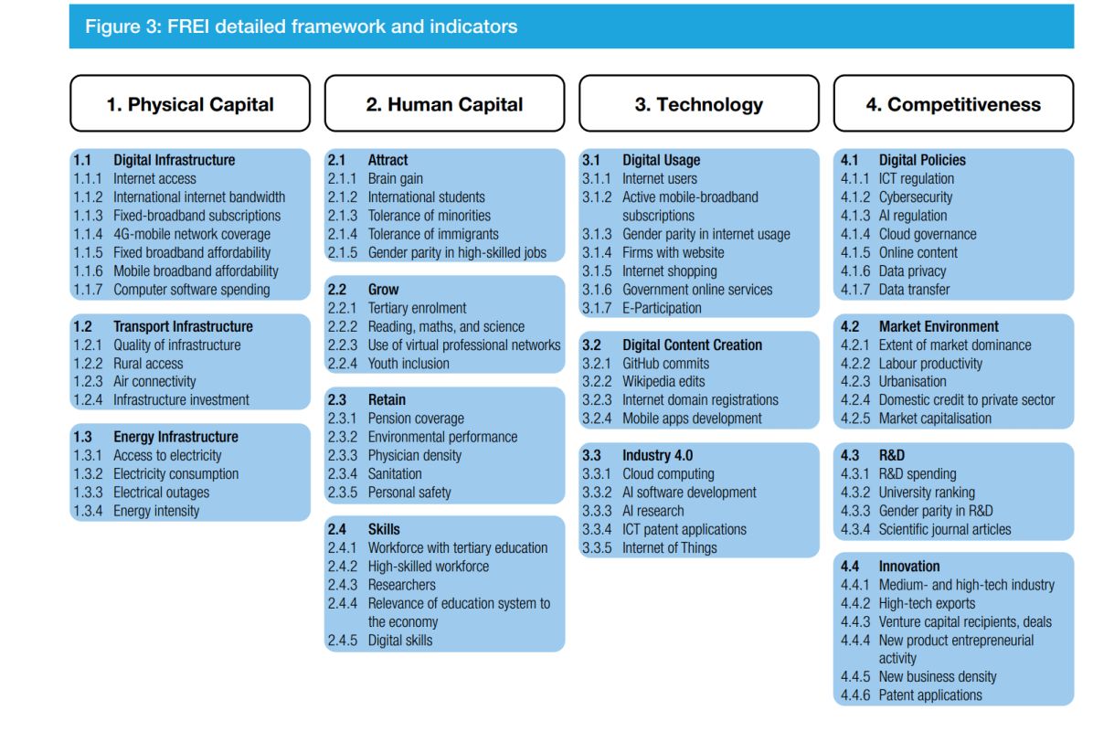 کدام کشورها برای آینده آماده می باشند؟_دانش دوست 7 بررسی تحولات اقتصاد سیاسی جهانی