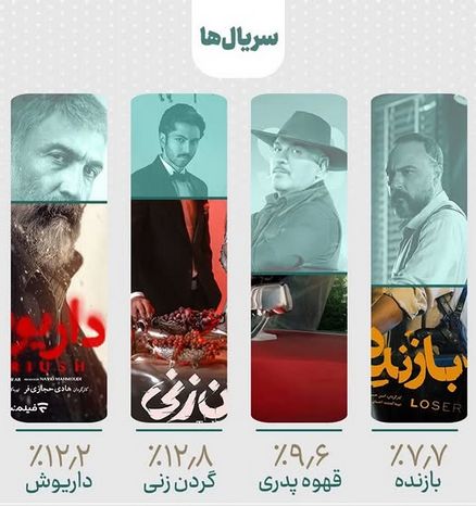 ناکامی مهران مدیری در سینما و شبکه نمایش خانگی/ از محبوبیت تا تجاری سازی_دانش دوست 4 شکست مهران مدیری در سینما و شبکه نمایش خانگی/ از محبوبیت تا تجاری سازی