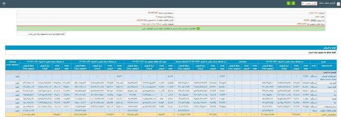 رشد ۱۶ درصدی تشکیل در ۲ شرکت خودروساز دولتی_دانش دوست 10 رشد ۱۶ درصدی تولید در ۲ شرکت خودروساز دولتی